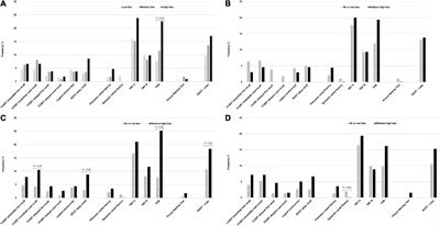 Pre-existing mental health disorders and fear of COVID-19 pandemic: Data from a phone survey in community-dwelling older adults recruited in the NutBrain study